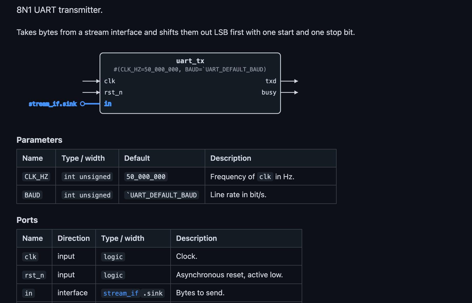 Generated page for the uart_tx module: port block diagram, parameter and port tables