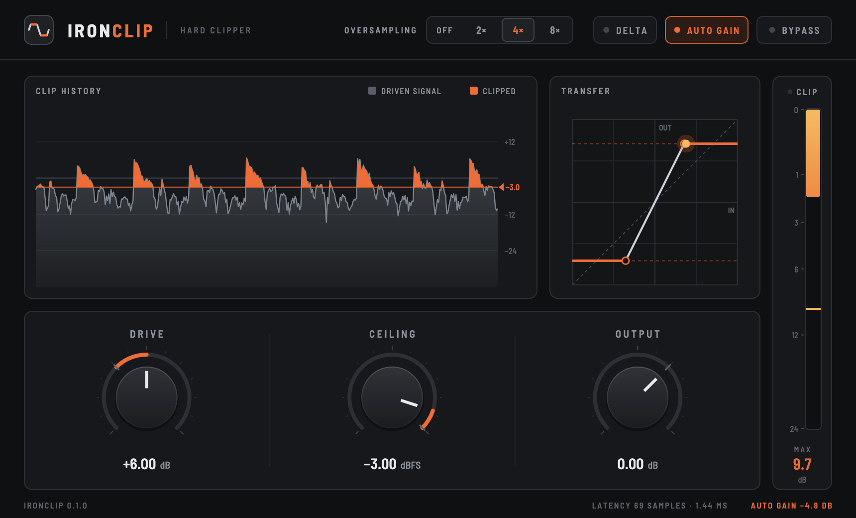 The IronClip editor: clip history, transfer curve, clip meter and the Drive, Ceiling and Output controls
