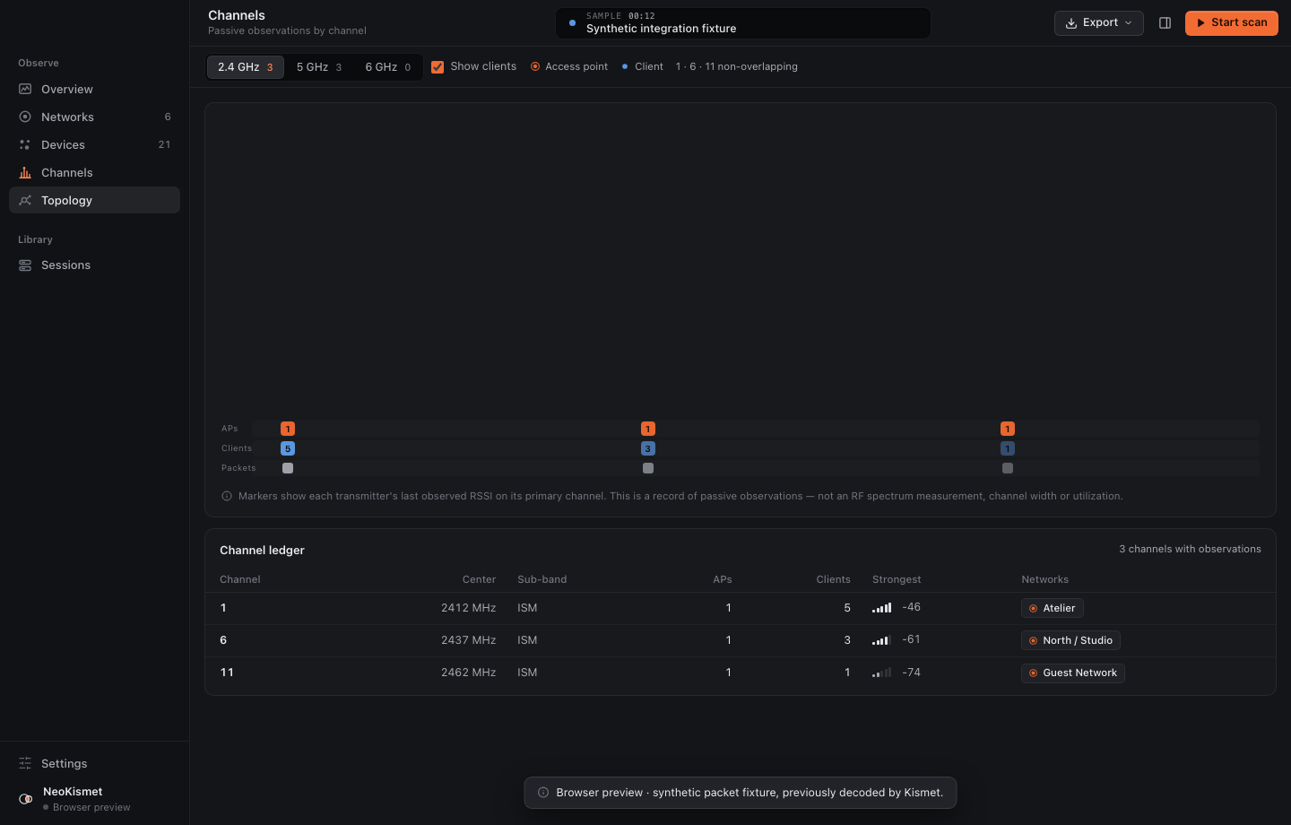 Channel view for 2.4, 5 and 6 GHz