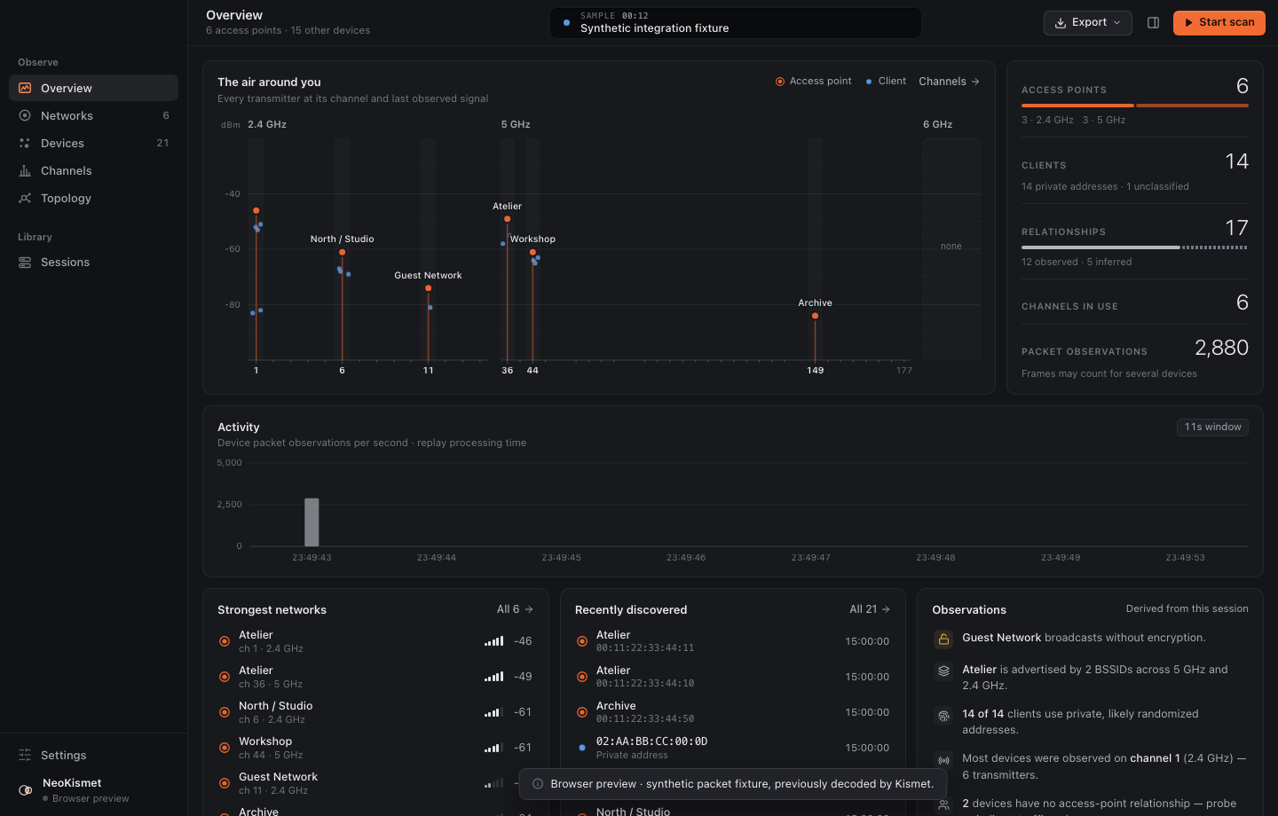 Overview with the air map, session readouts, activity and recent discoveries