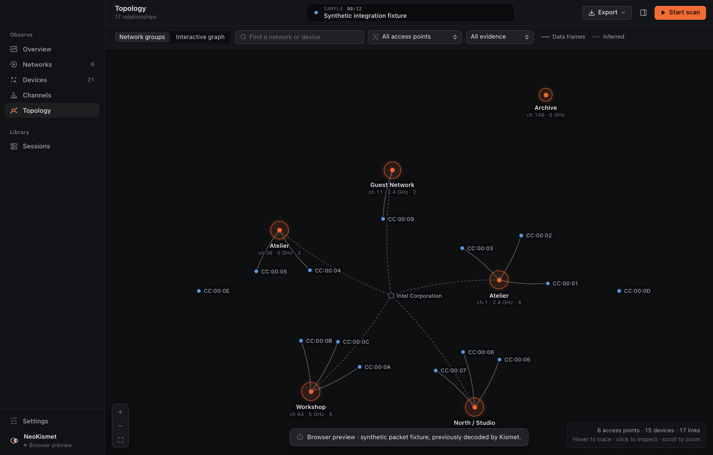 Interactive topology graph with access points, clients and inferred links